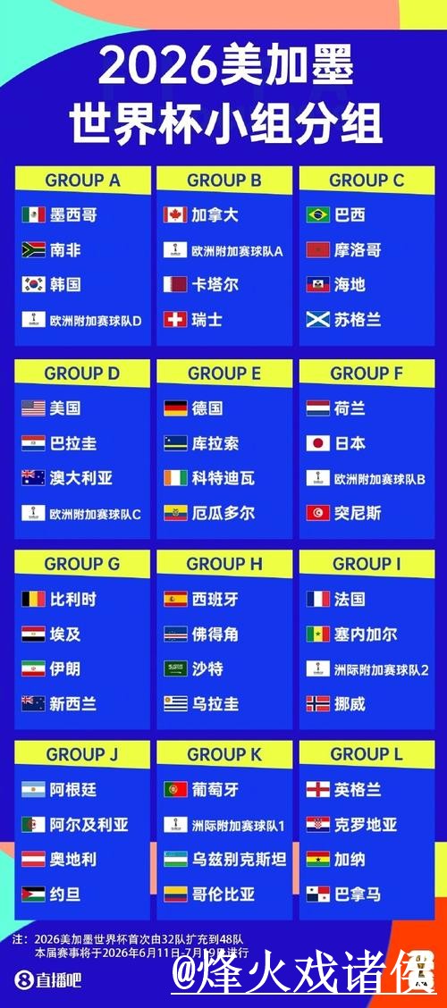 2026世界杯热门预测备用入口整理，赛程影响和比分方向说明